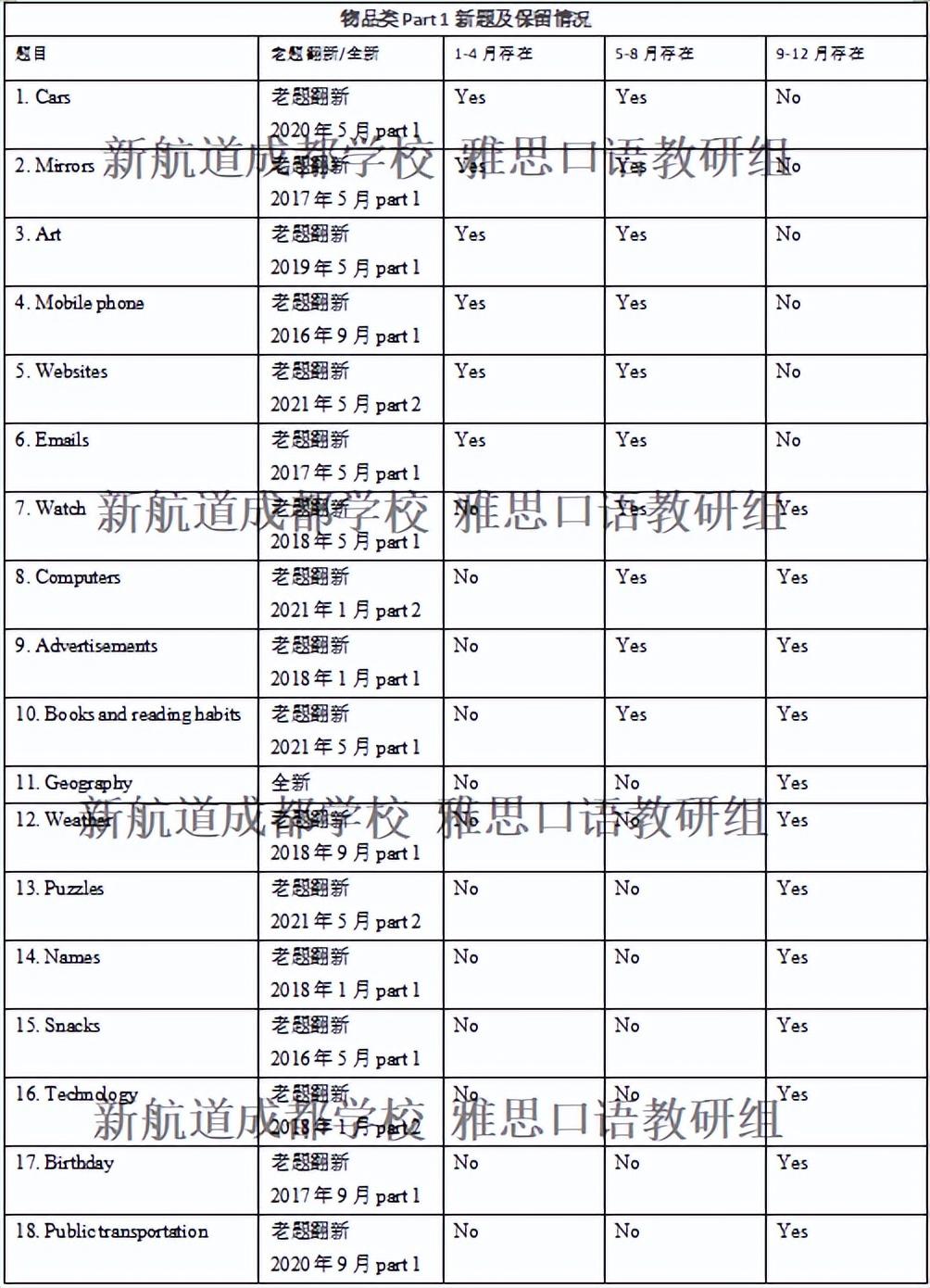 口语雅思考试时间多长_口语雅思考试时间_雅思口语怎么考