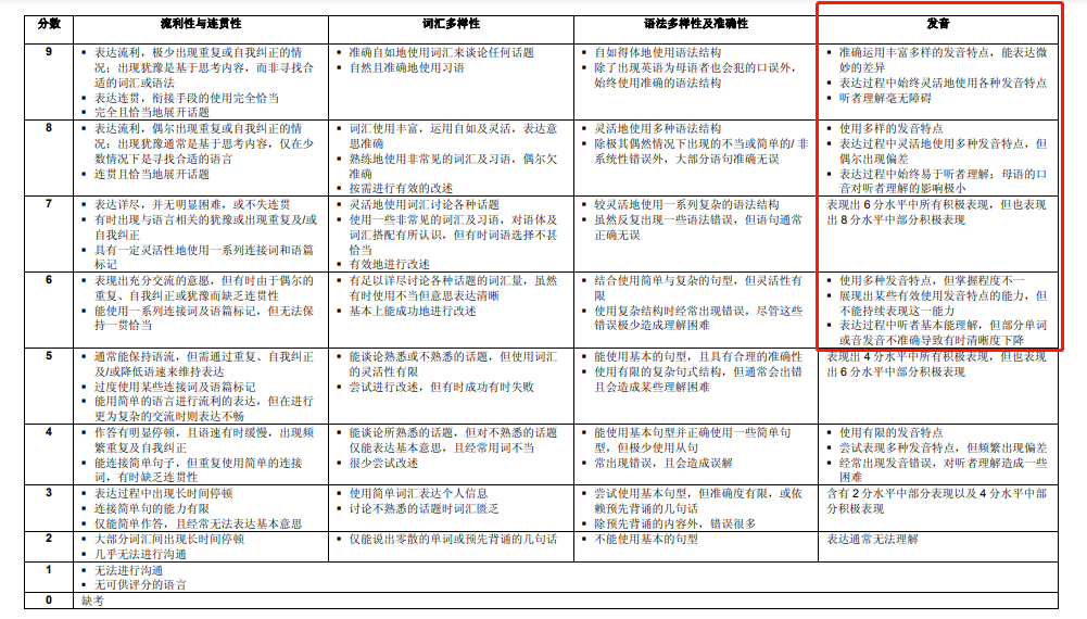 雅思口语怎么考_口语雅思考试时间多长_口语雅思考多久