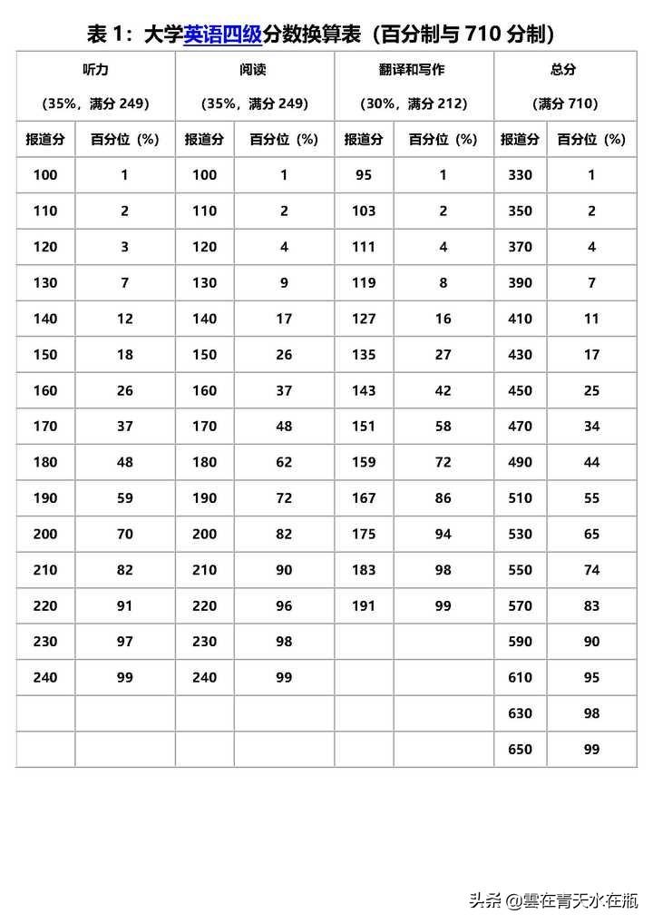 英语听力书大学_英语听力大学生_大学英语听力1