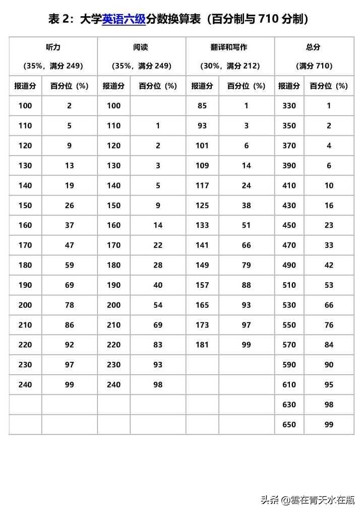 大学英语听力1_英语听力书大学_英语听力大学生