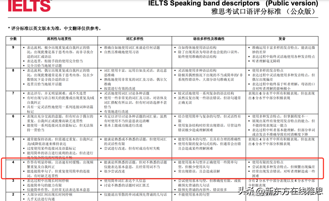 口语雅思考试常见考题_口语雅思考试时间多长_雅思考口语吗