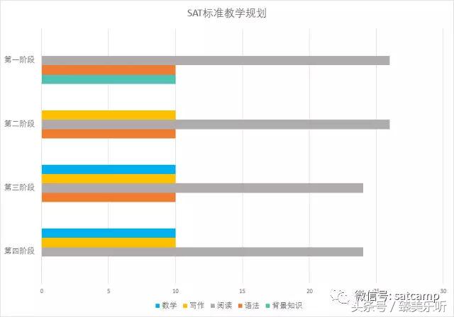 英语专业八级培训班_培训英语班专业知识_专业的英语培训