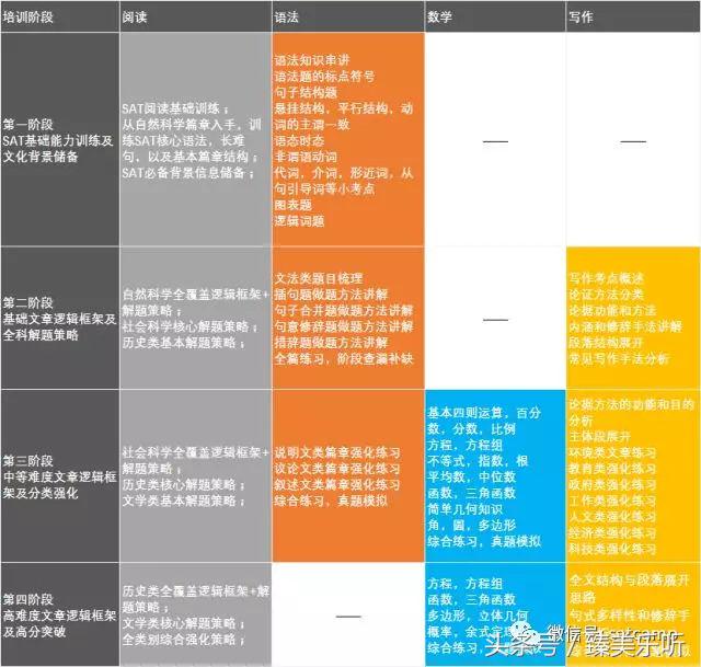 英语专业八级培训班_培训英语班专业知识_专业的英语培训