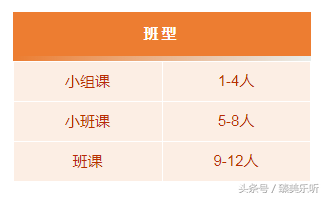 专业的英语培训_英语专业八级培训班_培训英语班专业知识