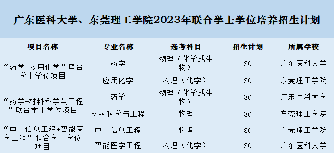 学士学位英语培训班_学位英语培训班大概什么钱_培训学位学士英语班怎么样