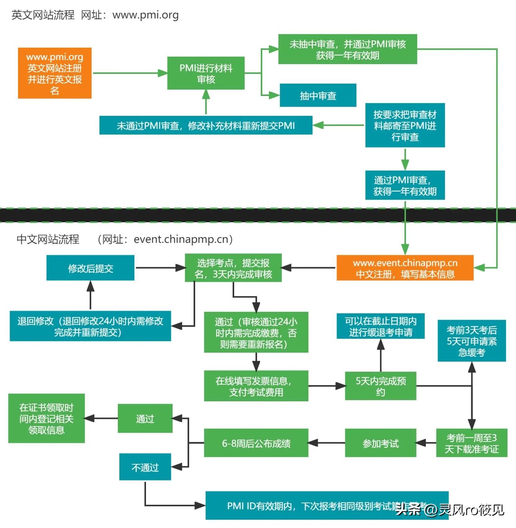 学士学位英语培训班_学士学位英语培训班大概多少钱_学位英语培训班大概什么钱