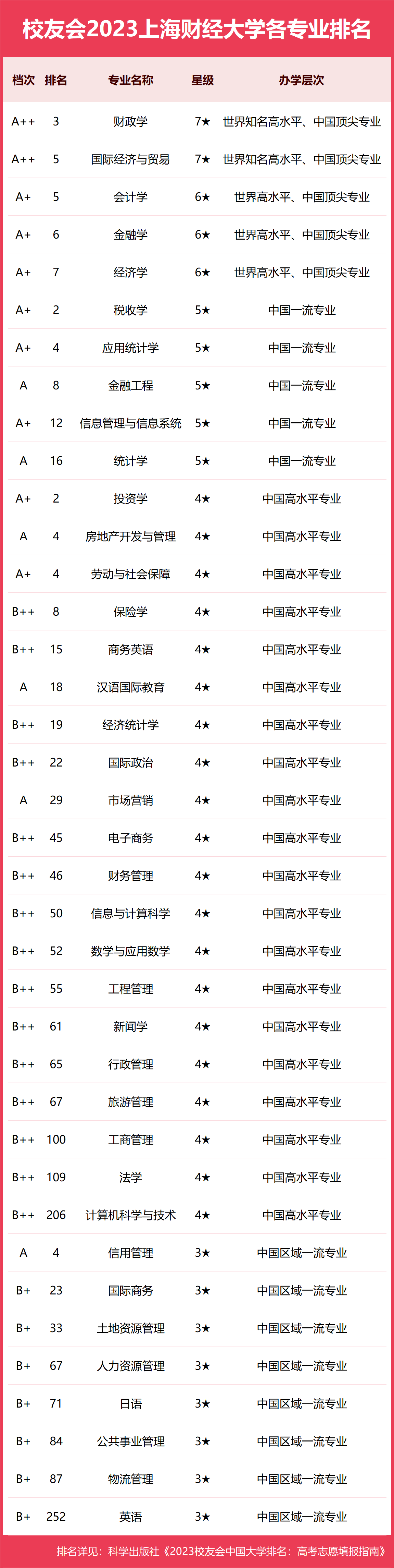 商务英语专业排名_商务排名英语专业学校_商务排名英语专业大学