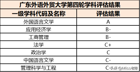 商务英语专业强的大学_商务排名英语专业学校_商务英语专业排名