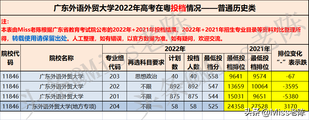 商务英语专业排名_商务排名英语专业学校_商务英语专业强的大学