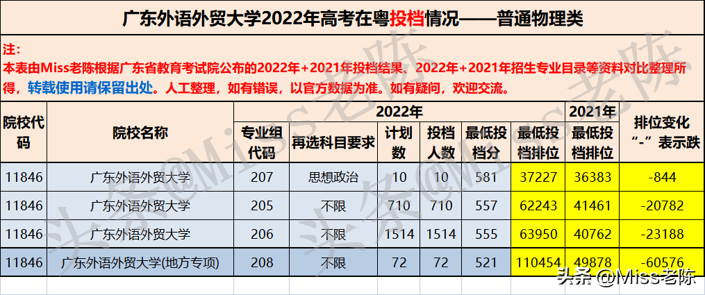 商务英语专业排名_商务英语专业强的大学_商务排名英语专业学校