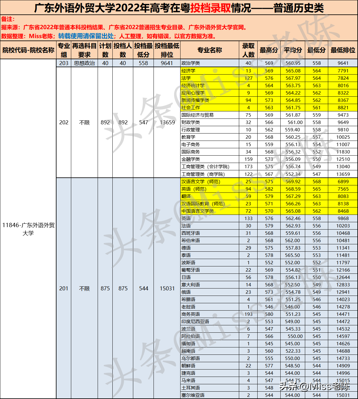 商务排名英语专业学校_商务英语专业强的大学_商务英语专业排名