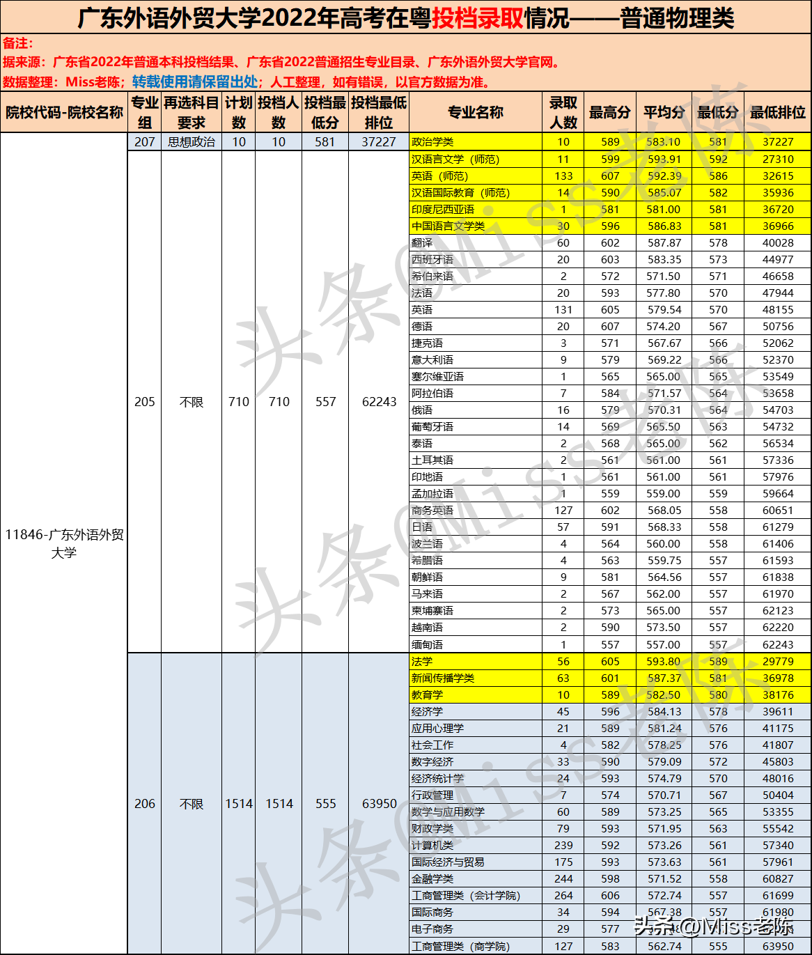 商务排名英语专业学校_商务英语专业强的大学_商务英语专业排名