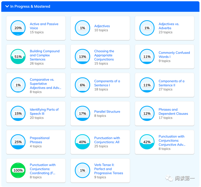 英语语法从哪里开始学_语法从头开始学_学英语语法先学什么