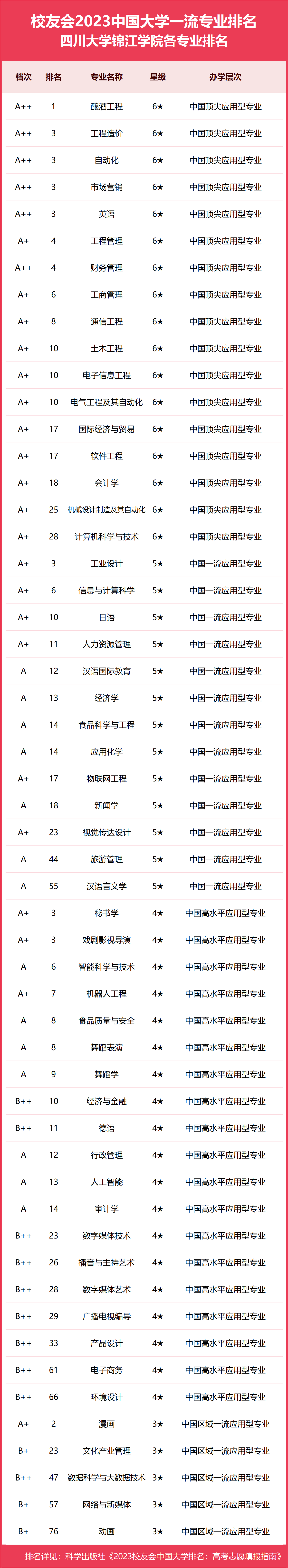 商务英语专业排名前十大学_商务英语专业排名_商务英语专业强的大学