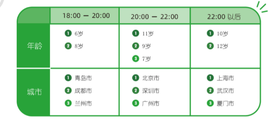 6岁前不要学英语_学前英语有必要学吗_英语学前准备