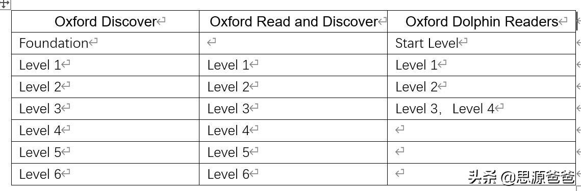 培训英语基础教程_英语基础培训_英语培训基础培训价格