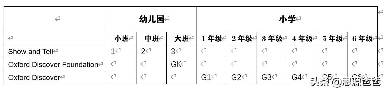 培训英语基础教程_英语培训基础培训价格_英语基础培训