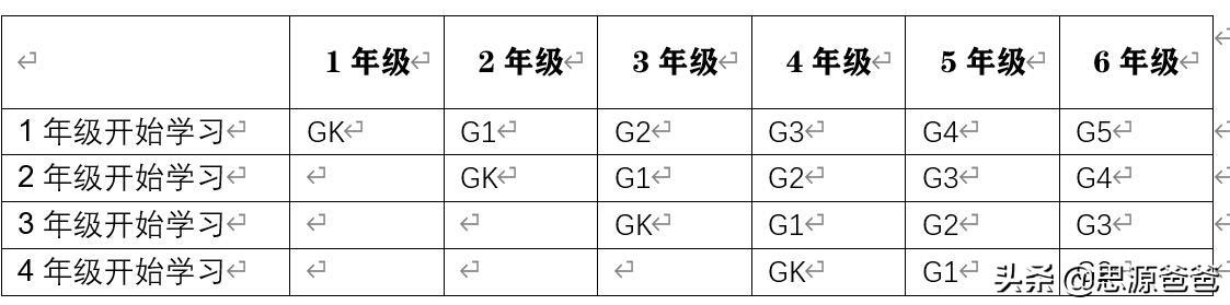 英语培训基础培训价格_英语基础培训_培训英语基础教程