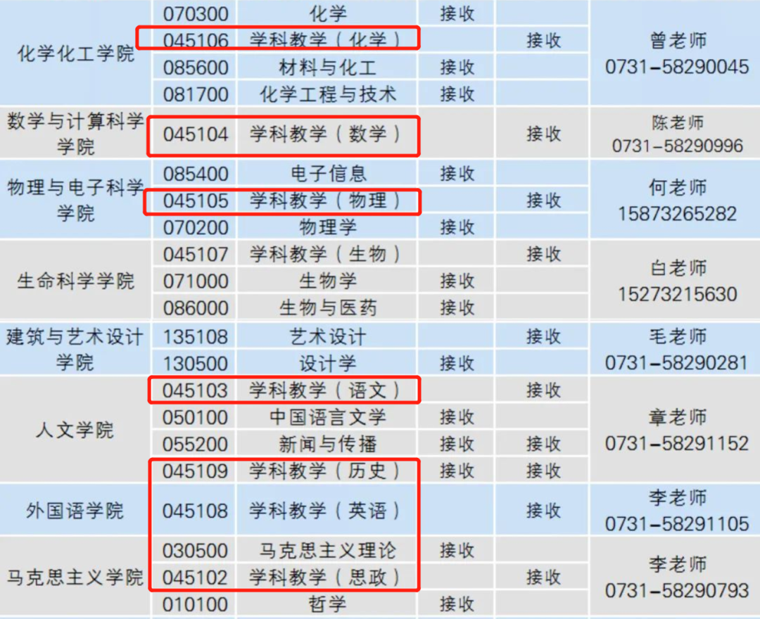 学科英语教学考研学校排名_学科英语教学专业代码_学科教学英语