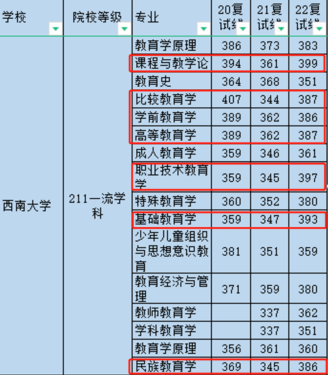 学科英语教学考研学校排名_学科教学英语_学科英语教学专业代码