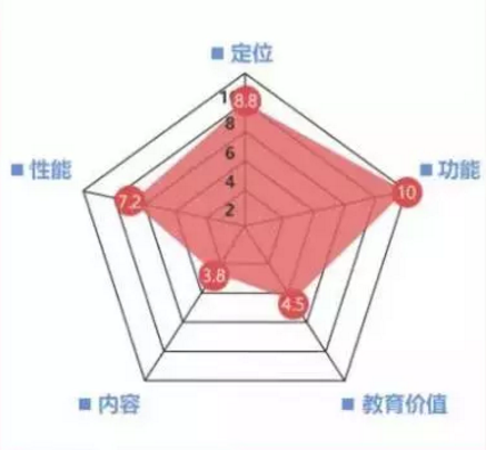 多纳学英语如何收费_多纳学英语_多纳学英语完全版免费版