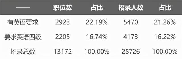 基础职业英语_英语基础模板2中职生_中职生英语零基础怎么学