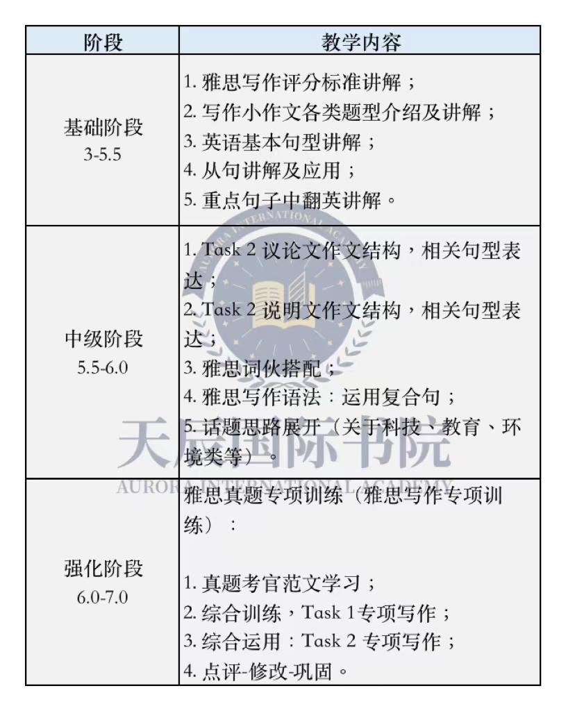 深圳雅思培训课程_深圳英语雅思培训_培训雅思英语深圳哪里好