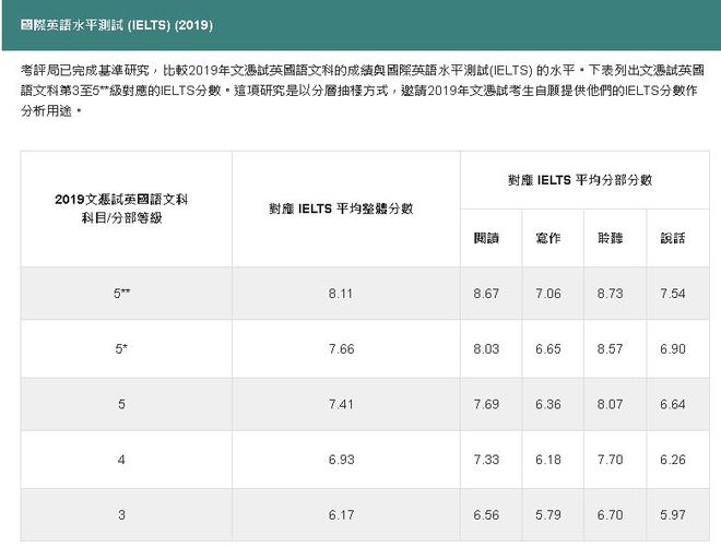 雅思英语相当于英语几级_英语雅思是什么意思几级了_雅思英语是几级英语