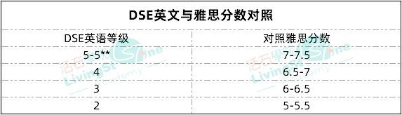 雅思英语相当于英语几级_英语雅思是什么意思几级了_雅思英语是几级英语