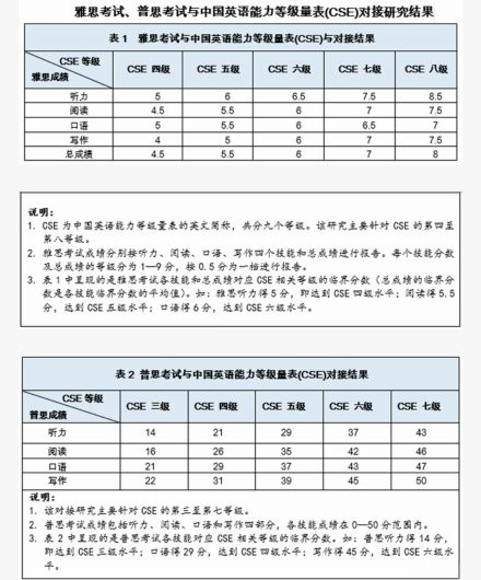 雅思算英语等级吗_雅思英语是几级英语_英语雅思是什么意思几级了