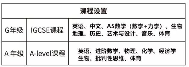 深圳英语雅思培训_深圳雅思培训课程_培训雅思英语深圳哪家好