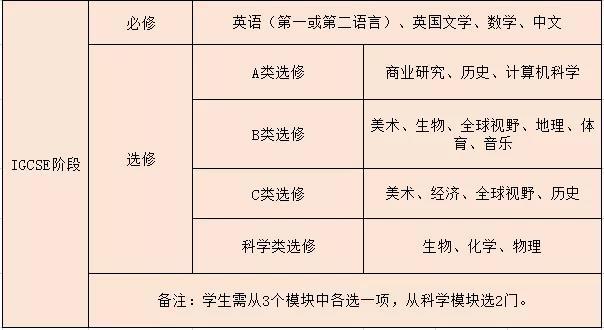 深圳英语雅思培训_深圳雅思培训课程_培训雅思英语深圳哪家好