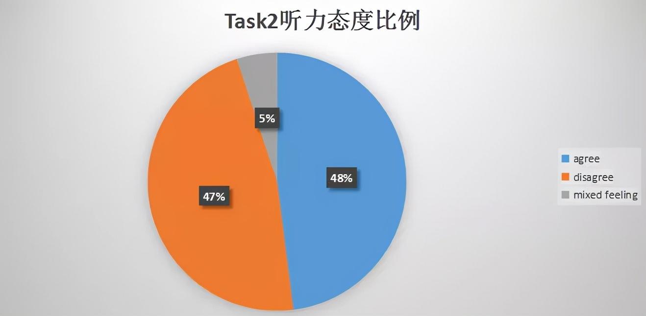 2021年托福口语考情分析及2022年备考建议