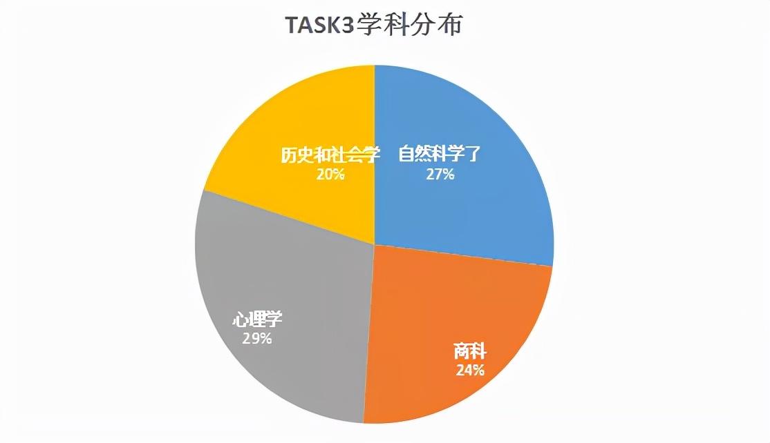 托福作文题型_新托福口语题型_托福口语题型分类