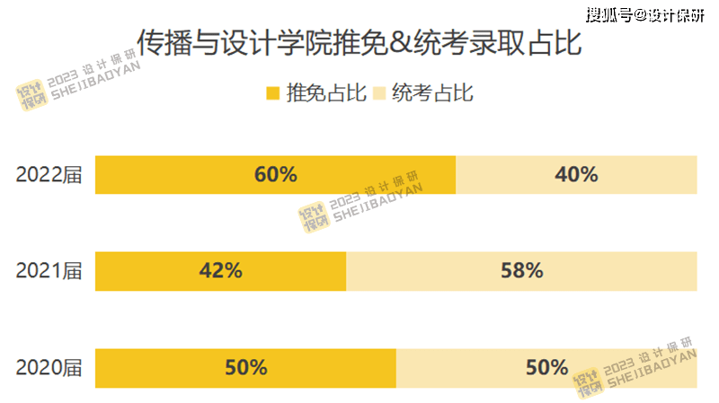 大学不选英语做专业要学英语吗_中山大学英语专业_大学需要英语口语的专业