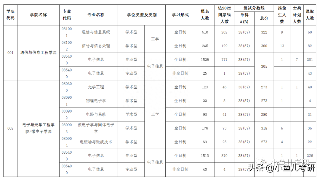 南京英语系大学排名榜_南京英语大学排名_南京大学英语系