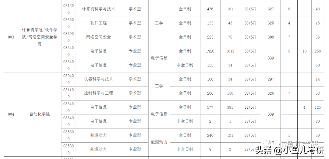 南京英语大学排名_南京大学英语系_南京英语系大学排名榜