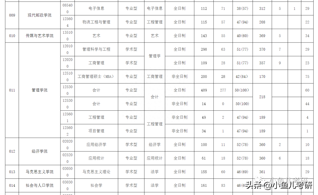 南京英语大学排名_南京大学英语系_南京英语系大学排名榜