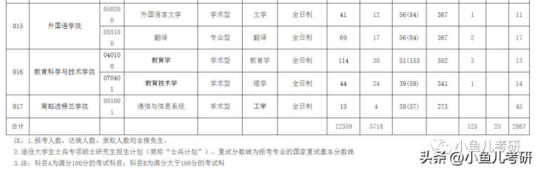 南京英语系大学排名榜_南京英语大学排名_南京大学英语系