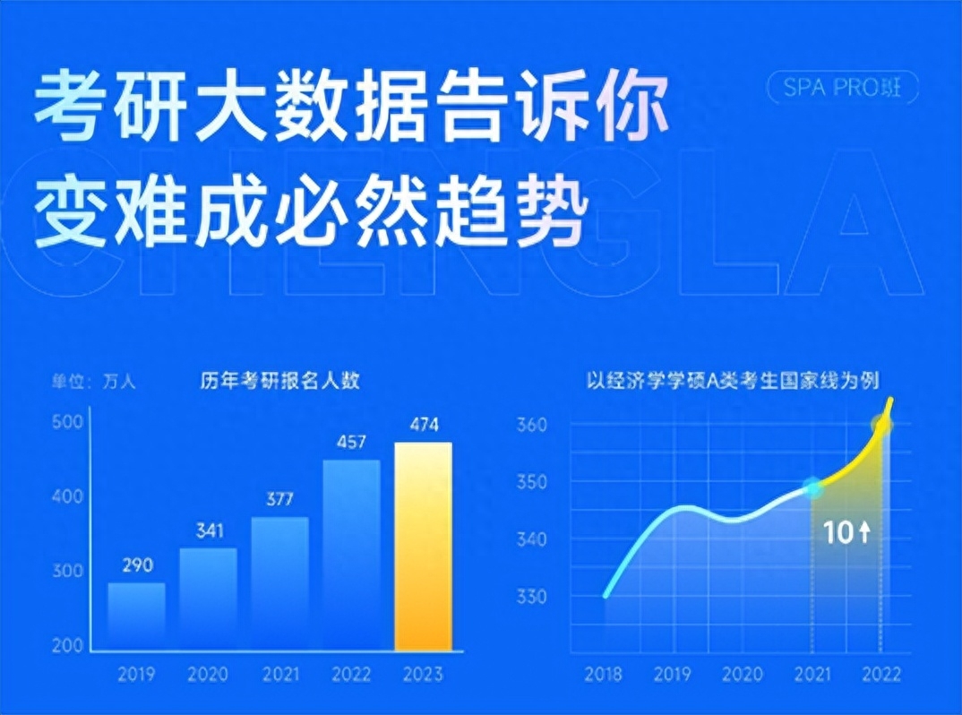 英语考研保过班_学习英语线上学习_考研英语学习班