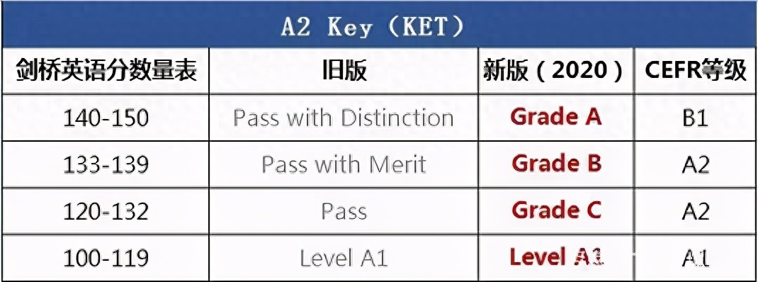 大学英语三级词汇是什么水平_大学英语三级词汇_词汇三级英语大学能考吗