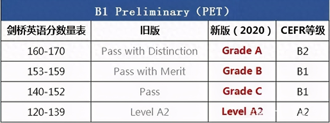 词汇三级英语大学能考吗_大学英语三级词汇是什么水平_大学英语三级词汇