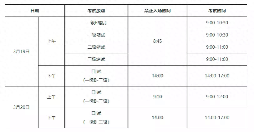 大学英语三级词汇是什么水平_大学英语三级词库_大学英语三级词汇