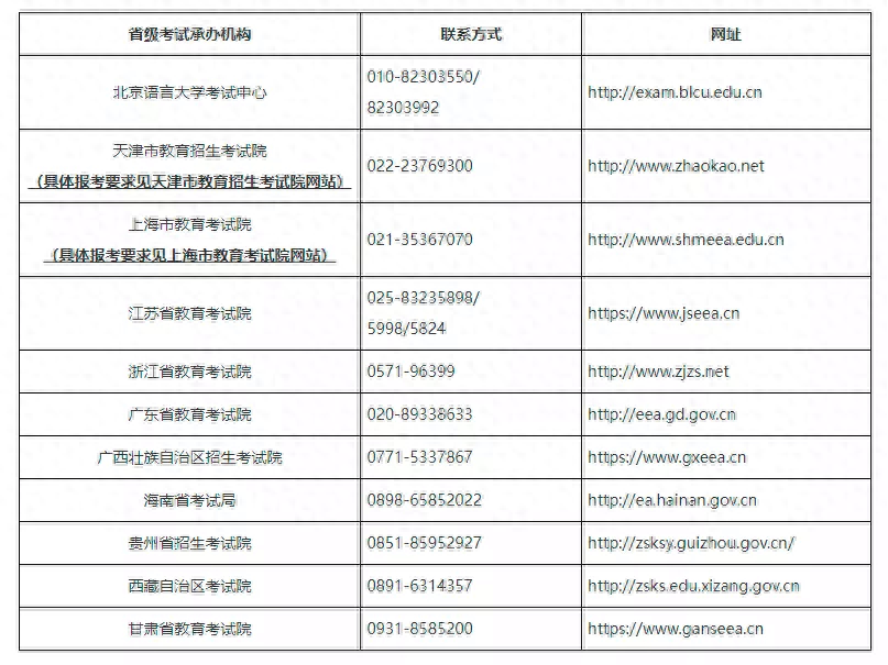 大学英语三级词汇是什么水平_大学英语三级词库_大学英语三级词汇