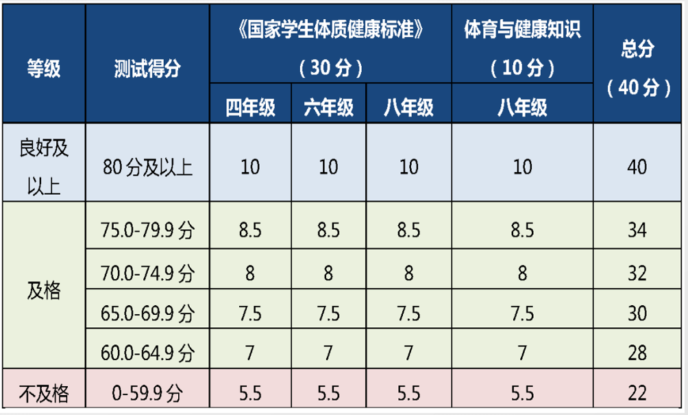 英语学要多久_我们为什么要学英语_学英语要学哪些东西