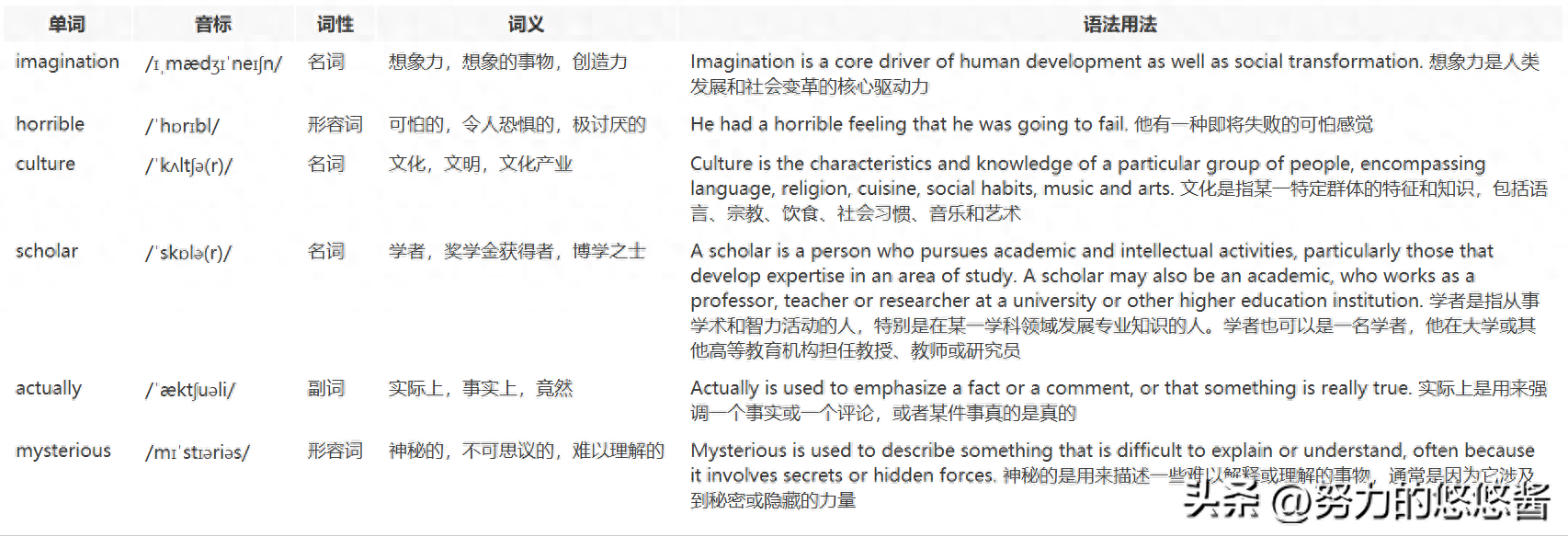 英语网上学还是实体学好呢_网上在哪学英语_网上学英语的机构