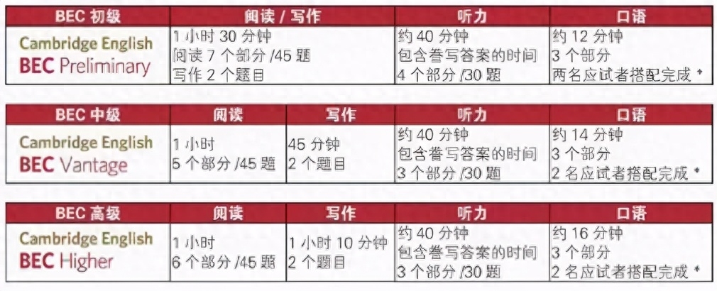 中级商务英语报名时间_中级商务英语_中级商务英语报名