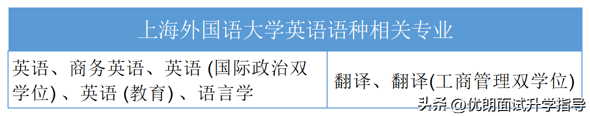 外贸英语培训机构_外贸英语培训中心_外贸培训英语机构排名