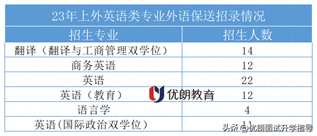 外贸英语培训机构_外贸英语培训中心_外贸培训英语机构排名