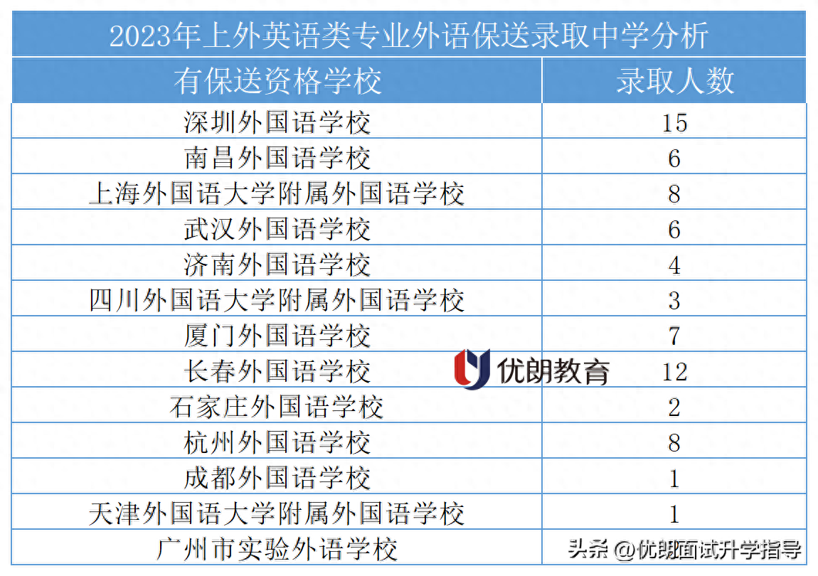 外贸培训英语机构排名_外贸英语培训中心_外贸英语培训机构